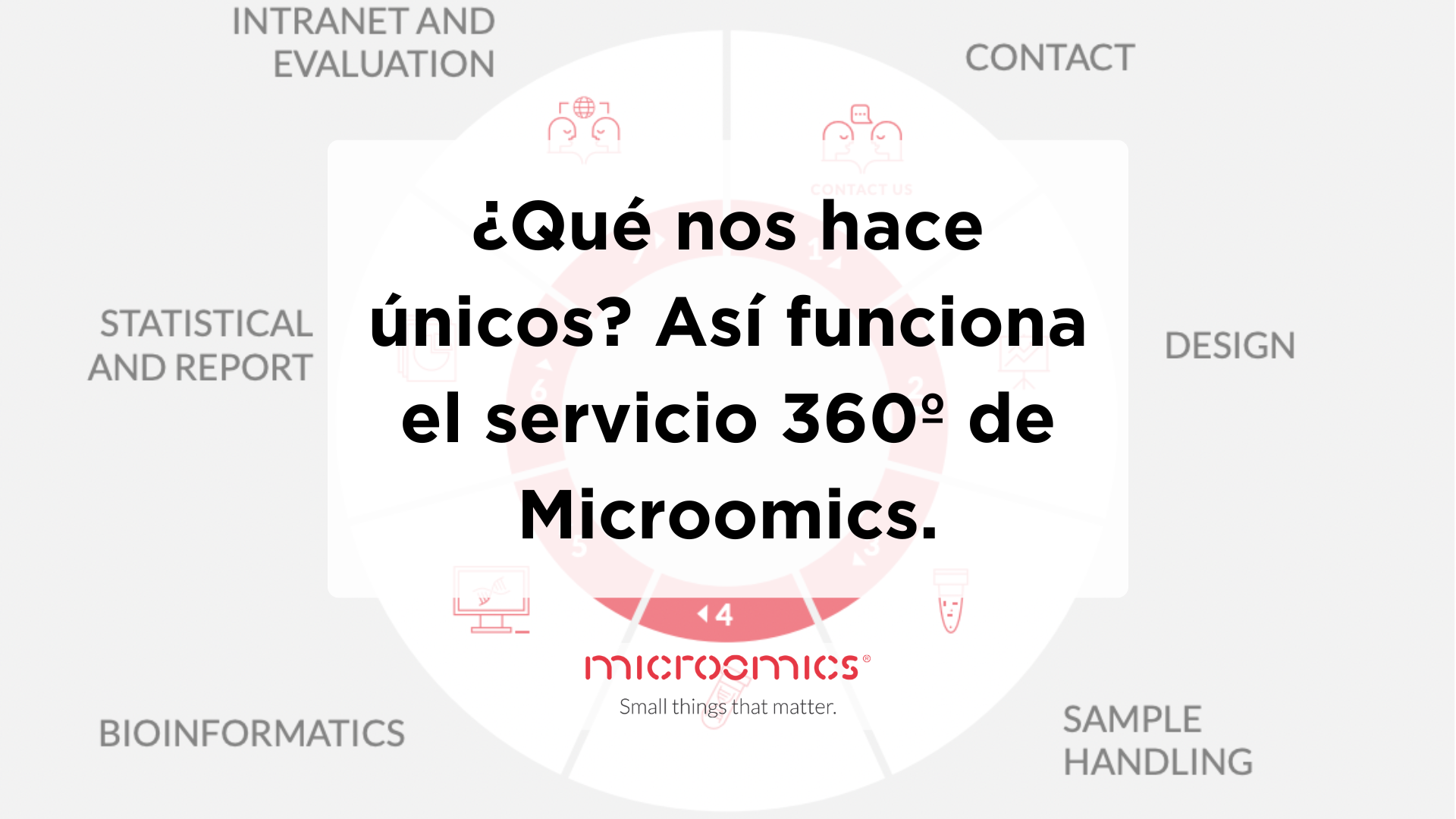 ¿Qué nos hace únicos? Así funciona el servicio 360º de Microomics.